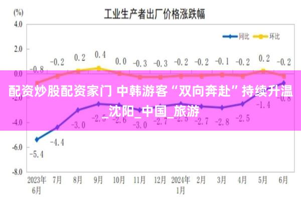 配资炒股配资家门 中韩游客“双向奔赴”持续升温_沈阳_中国_旅游